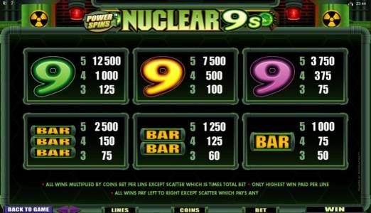 Slot game symbols paytable