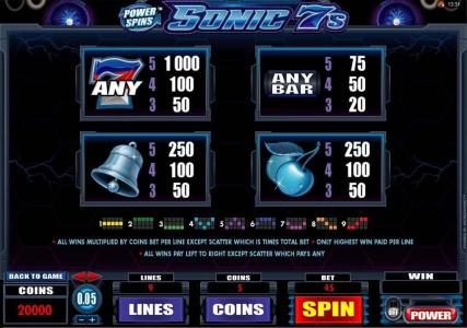 Slot game symbols paytable and payline diagrams