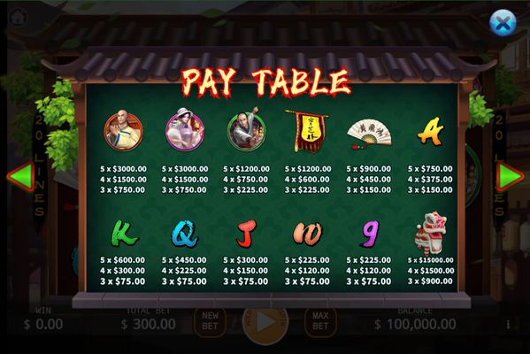 Paytable