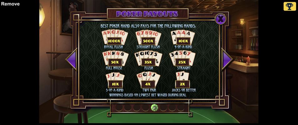Poker Payouts