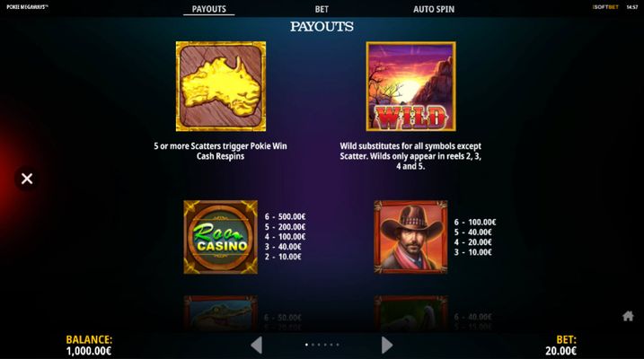 High Value Symbols Paytable