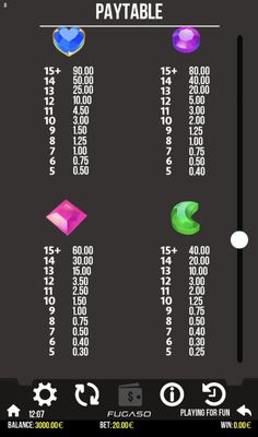Medium Value Symbols Paytable