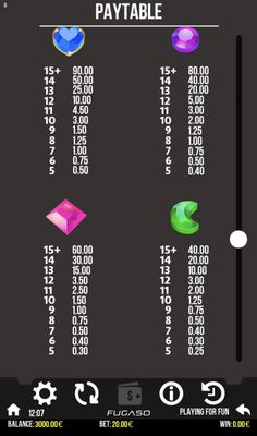 Medium Value Symbols Paytable