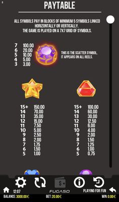 High Value Symbols Paytable