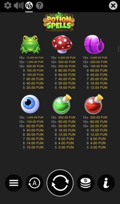 High Value Symbols Paytable