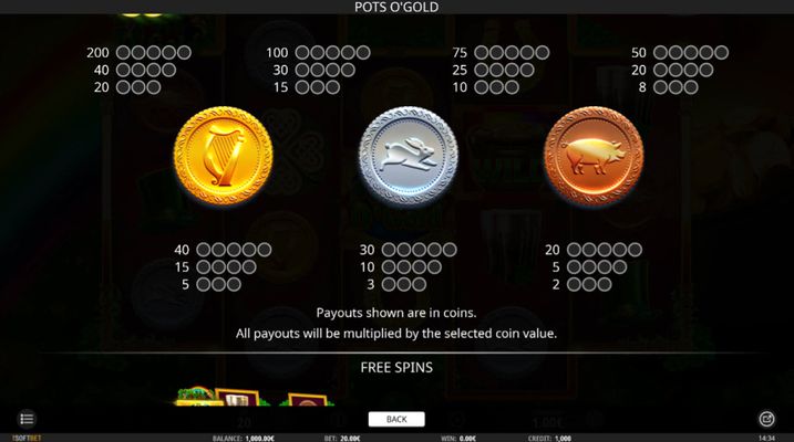 Low Value Symbols Paytable