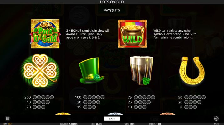 High Value Symbols Paytable