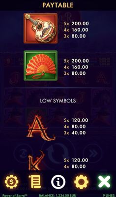 Medium Value Symbols Paytable