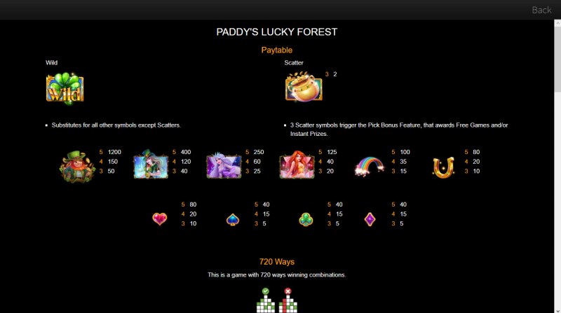Paddy's Lucky Forest :: Paytable