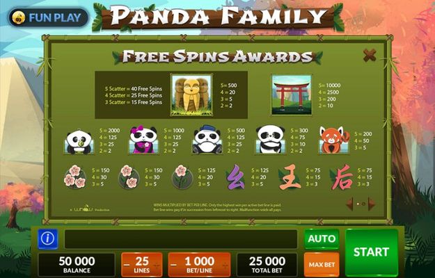 Panda Family :: Paytable
