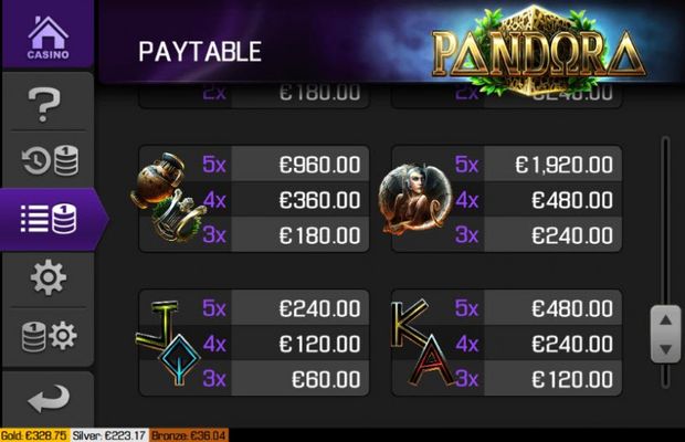 Pandora :: Paytable - Low Value Symbols