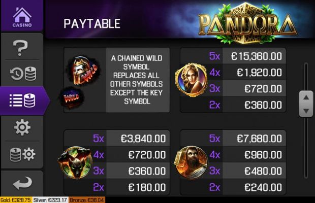 Pandora :: Paytable - Medium Value Symbols