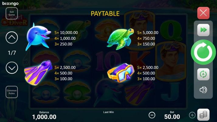 Paytable - High Value Symbols