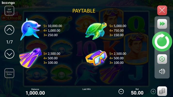 Paytable - High Value Symbols