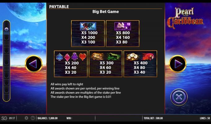 Pearl of the Caribbean :: Paytable - Big Bet Game