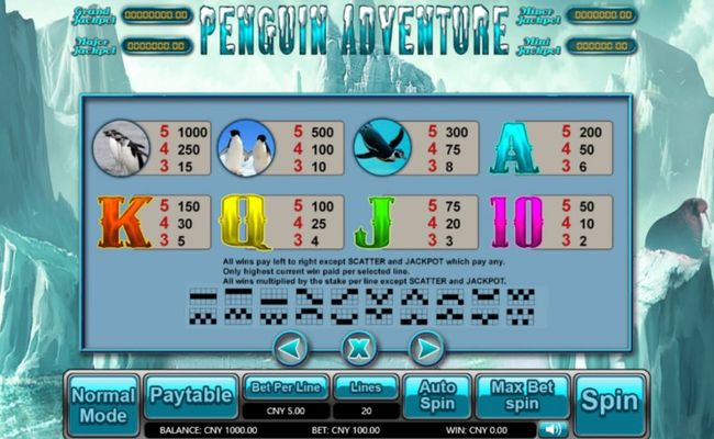 Penguin Adventure :: Paytable