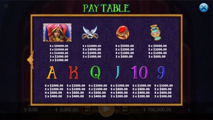 Paytable