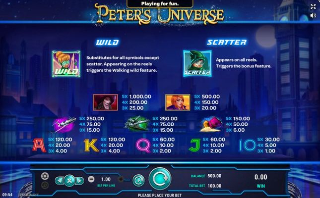 Peter's Universe :: Paytable