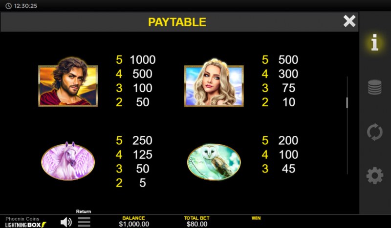 Paytable - High Value Symbols