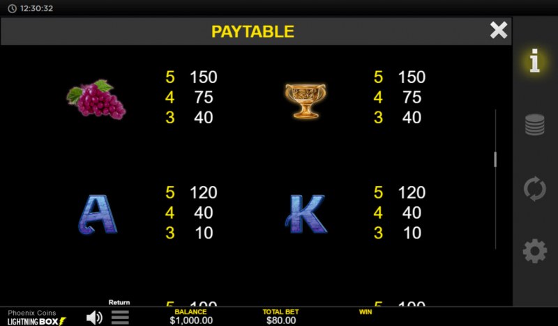 Paytable - Medium Value Symbols