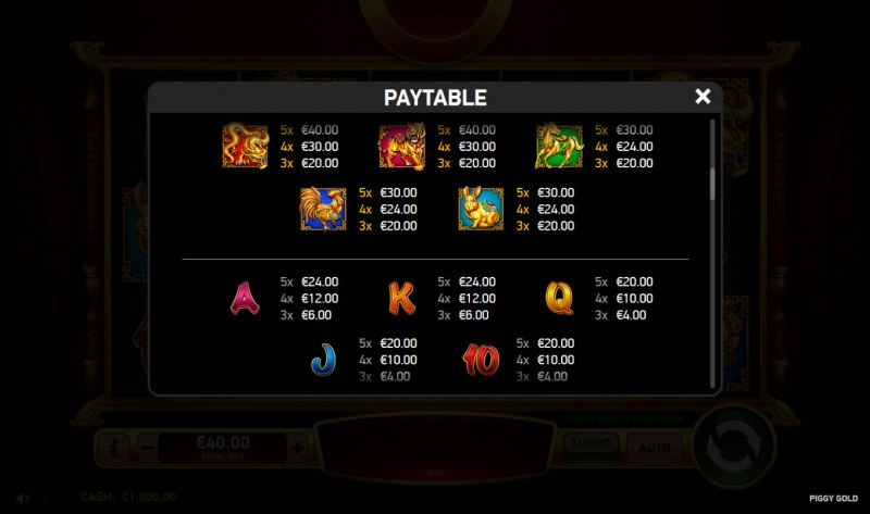 Piggy Gold :: Paytable