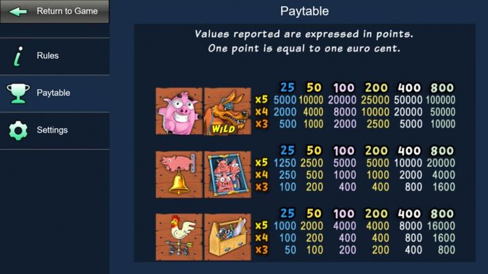 Paytable - High Value Symbols