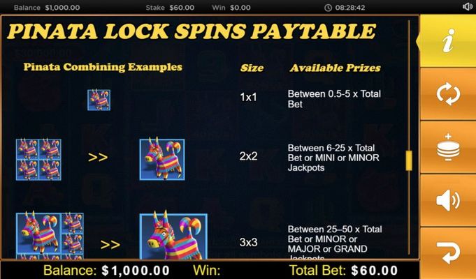 Pinata Bucks :: Pinata Lock Spins Paytable