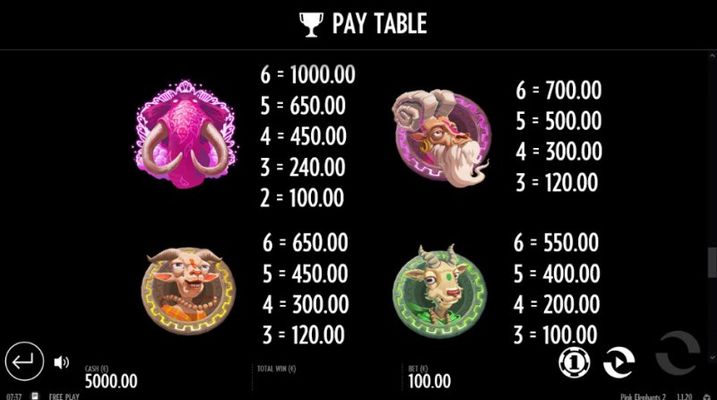 Paytable - High Value Symbols