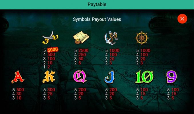 Paytable