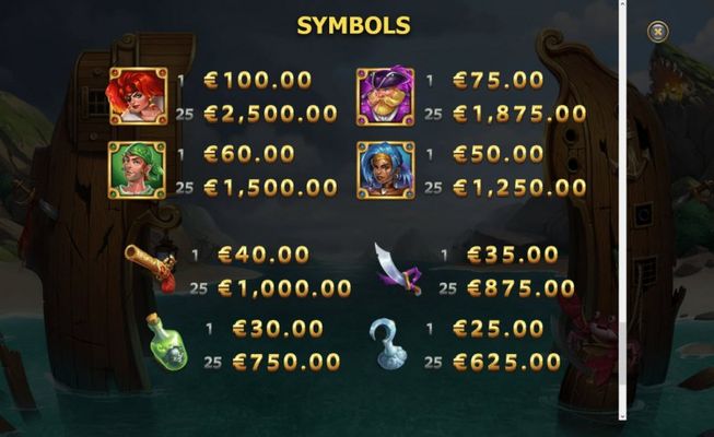 Paytable - High Value Symbols