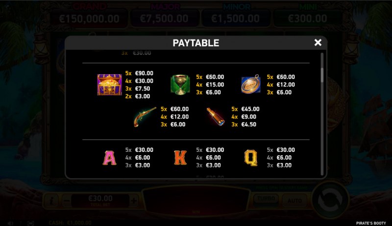 Pirate's Booty :: Paytable