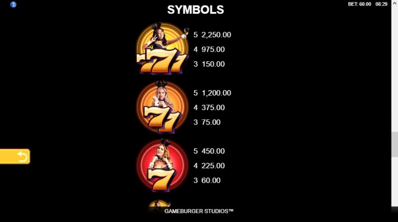 Paytable - High Value Symbols