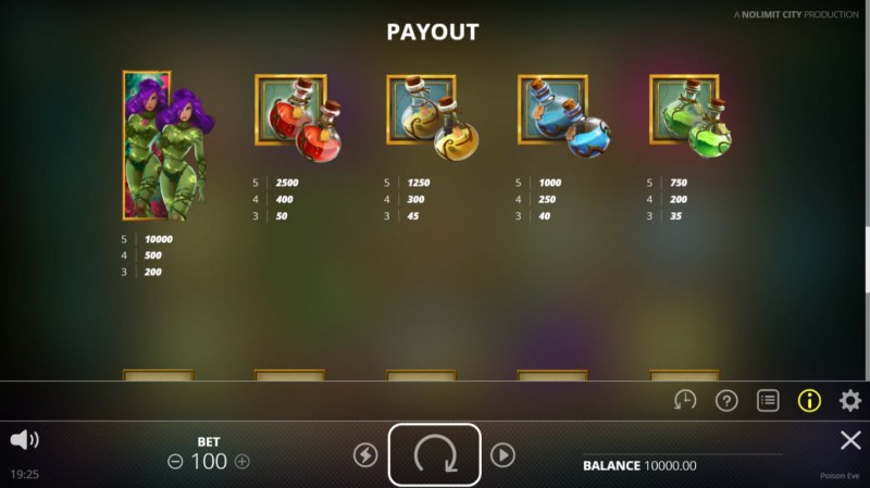 Paytable - High Value Symbols