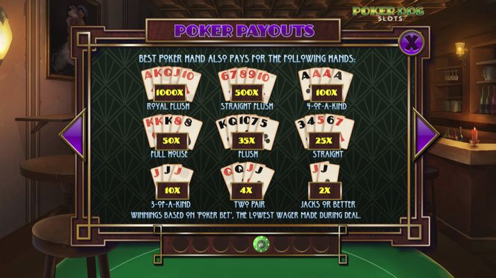 Poker Dogs :: Poker Payouts