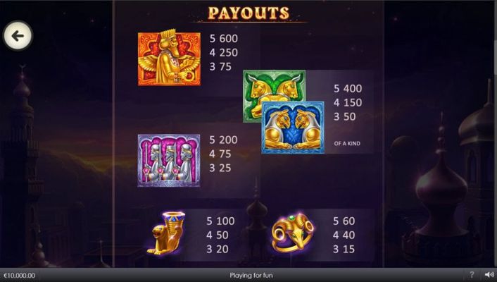 Paytable - High Value Symbols