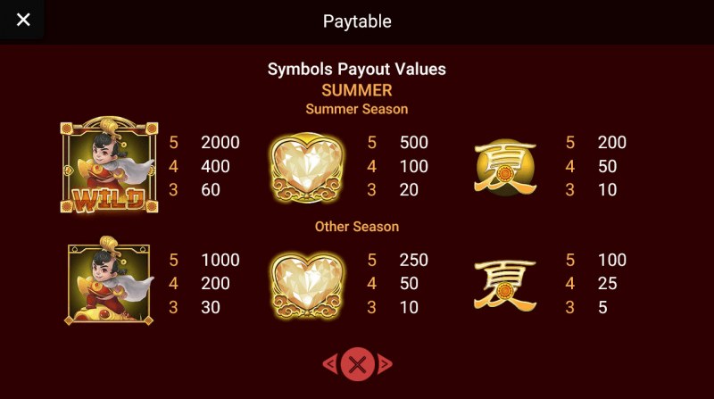 Paytable