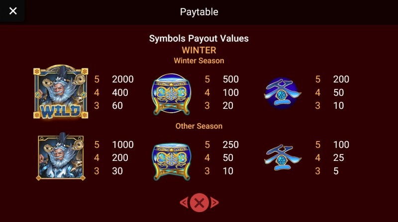 Paytable