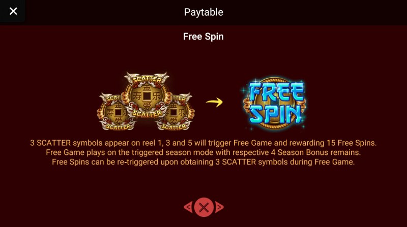 Free Spins Rules