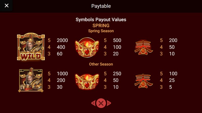 Paytable