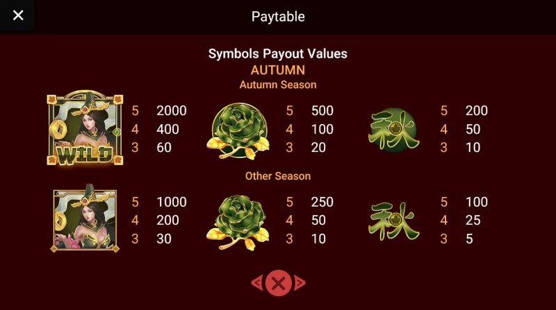 Paytable