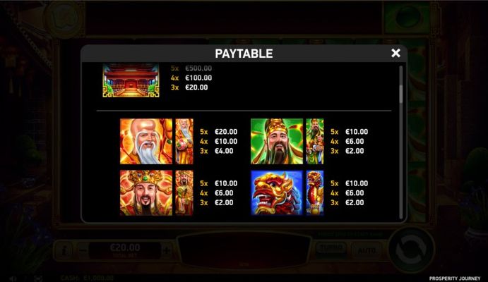 Paytable - High Value Symbols