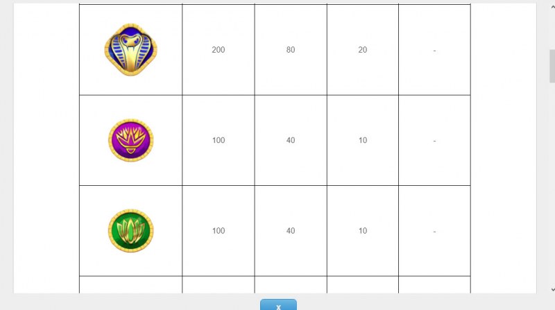 Paytable - Medium Value Symbols