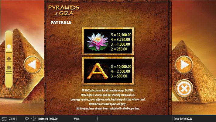 Paytable - Medium Value Symbols