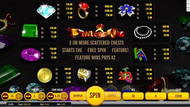 Slot game symbols paytable