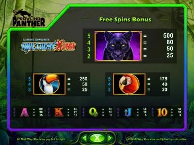 Free Spins Bonus Paytable