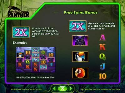 Free Spins Bonus - 2X symbol rules