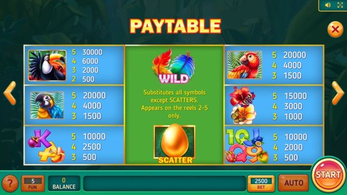 Paytable
