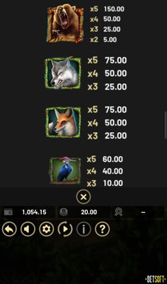High Value Symbols Paytable