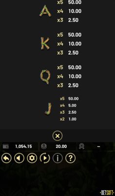 Low Value Symbols Paytable