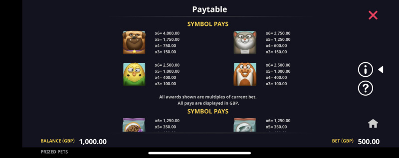 High Value Symbols Paytable